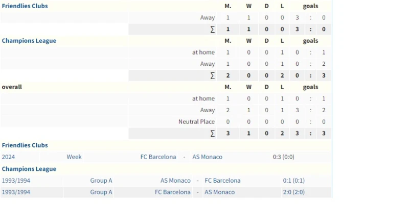 monaco vs barcelona doi dau monaco vs barcelona (1)