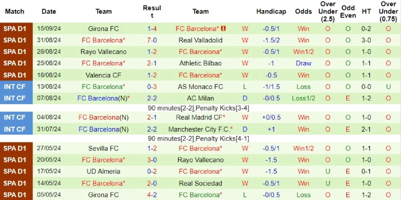 monaco vs barcelona phong do barcelona