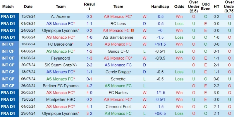 monaco vs barcelona phong do monaco