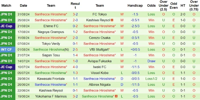 nagoya grampus vs sanfrecce hiroshima phong do sanfrecce hiroshima