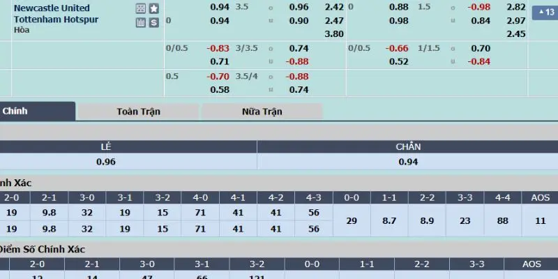 newcastle united vs tottenham hotspur ty le cuoc trong tran newcastle united vs tottenham hotspur