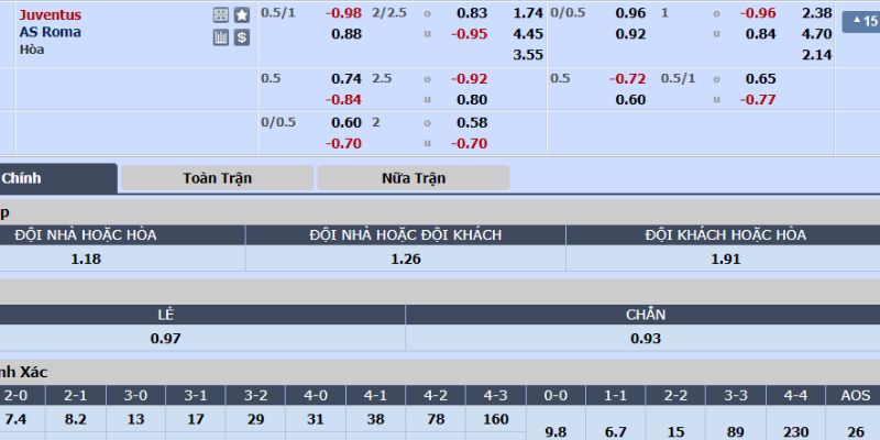 phan tich keo cuoc trong tran juventus vs roma