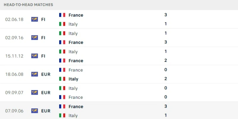 phap vs italia doi dau phap vs italia (1)