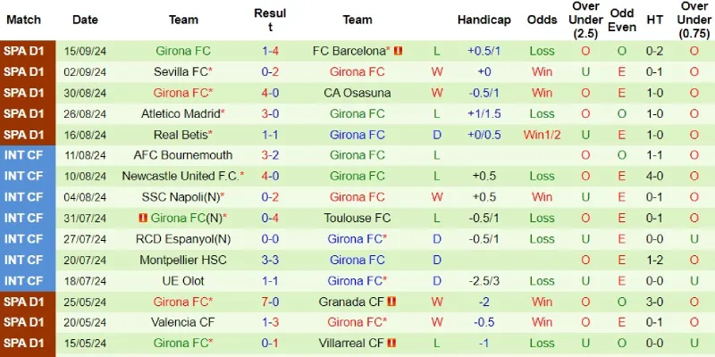 psg vs girona phong do girona