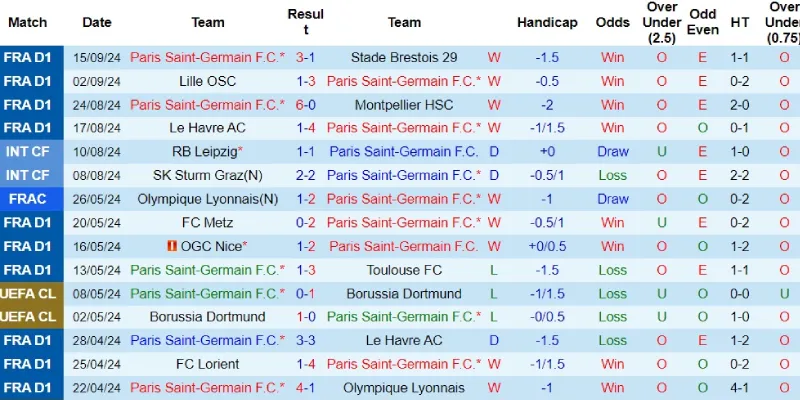 psg vs girona phong do psg