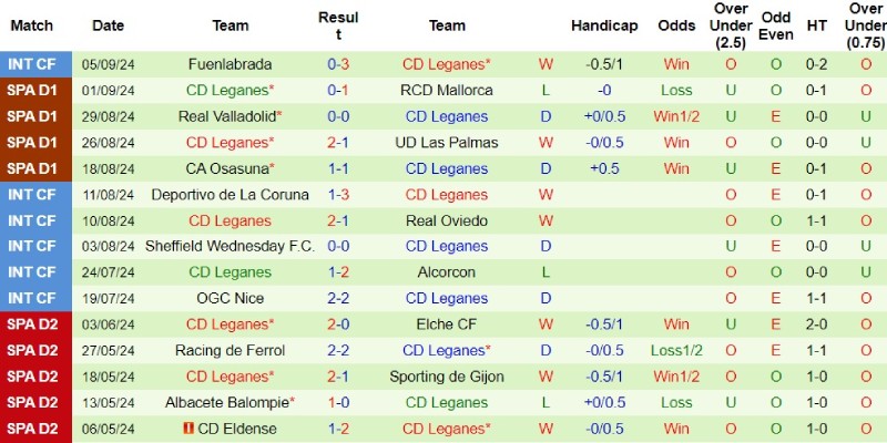 real betis vs leganes phong do leganes