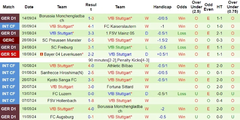 real madrid vs stuttgart phong do stuttgart