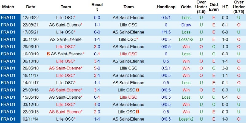 saint etienne vs lille doi dau saint etienne vs lille