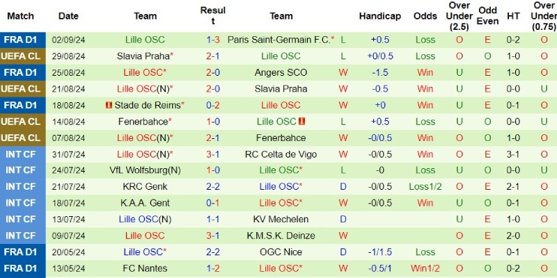 saint etienne vs lille phong do lille