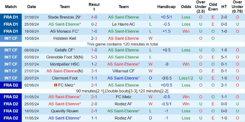 saint etienne vs lille phong do saint etienne