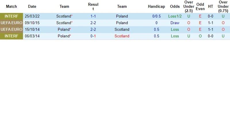 scotland vs ba lan doi dau scotland vs ba lan