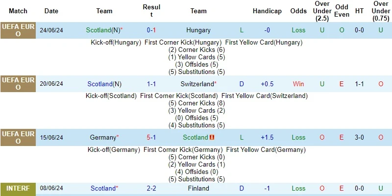 scotland vs ba lan phong do scotland