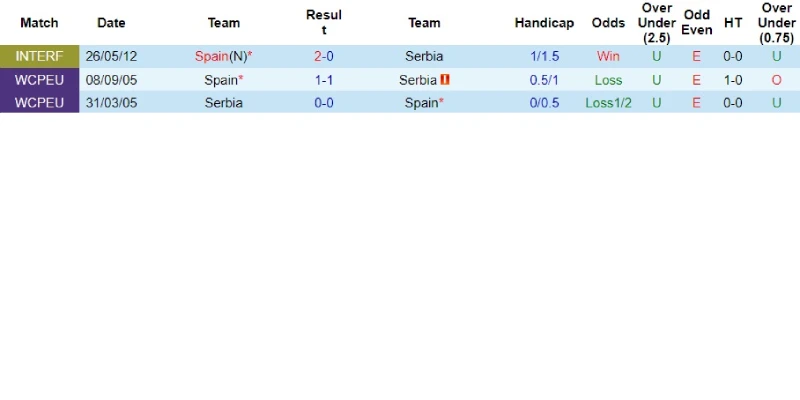 serbia vs tay ban nha doi dau serbia vs tay ban nha