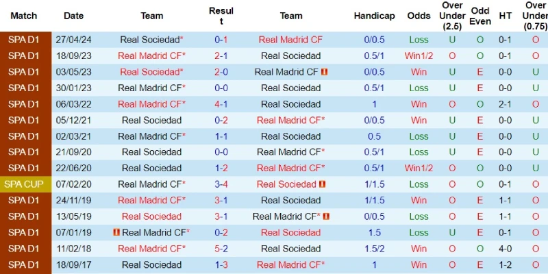 sociedad vs real madrid doi dau sociedad vs real madrid