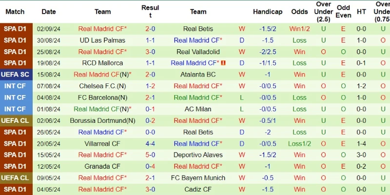 sociedad vs real madrid phong do real madrid