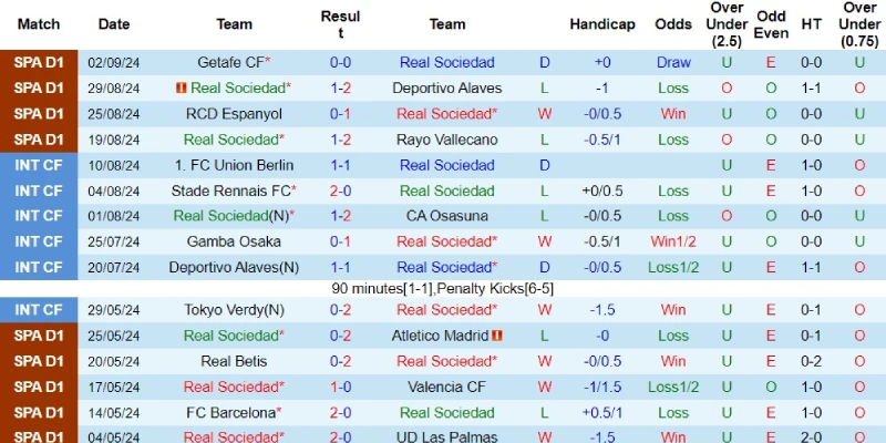 sociedad vs real madrid phong do sociedad