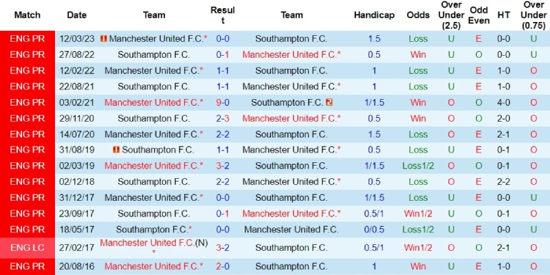 southampton vs man united doi dau southampton vs man united