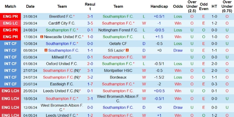 southampton vs man united phong do southampton