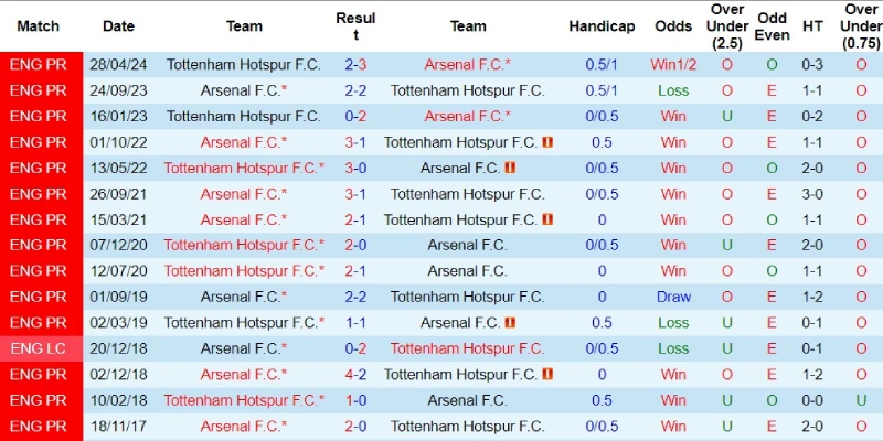 tottenham vs arsenal doi dau tottenham vs arsenal