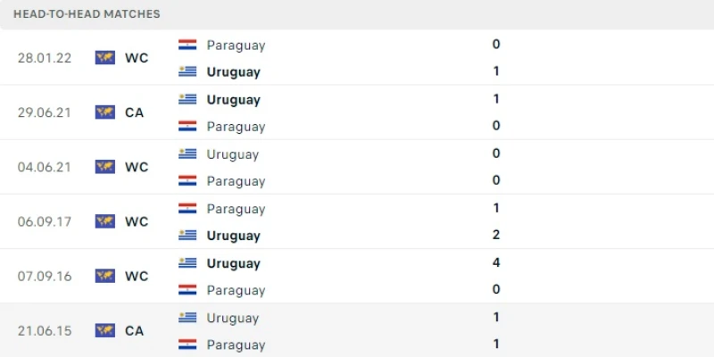 uruguay vs paraguay doi dau uruguay vs paraguay