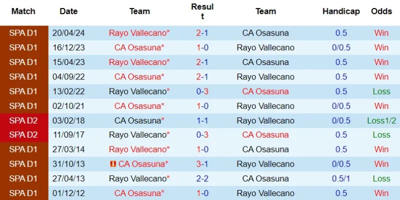 vallecano vs osasuna doi dau vallecano vs osasuna