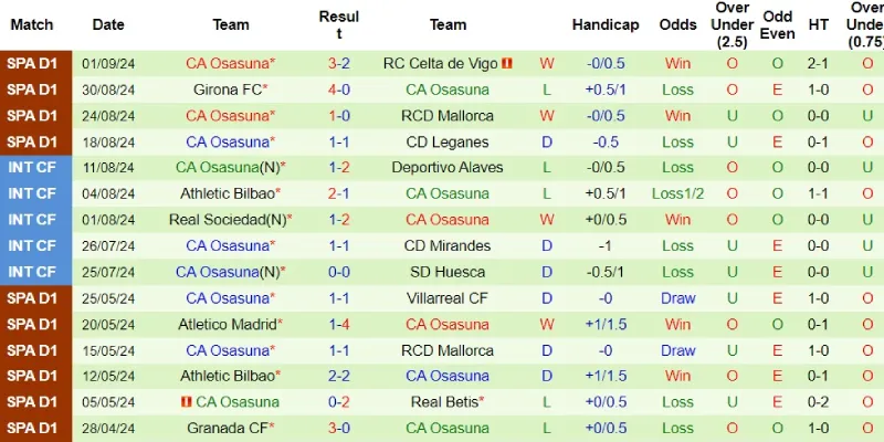 vallecano vs osasuna phong do osasuna