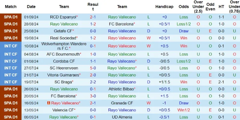 vallecano vs osasuna phong do vallecano