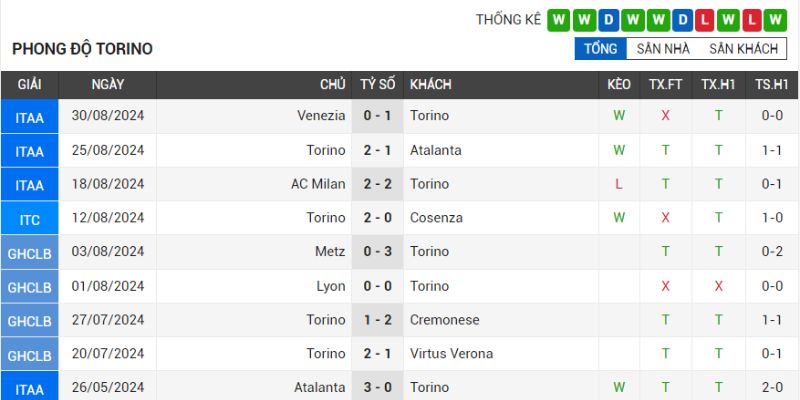 venezia vs torino phong do cua doi bong torino