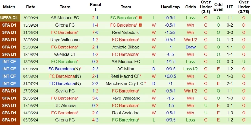 villarreal vs barcelona phong do barcelona