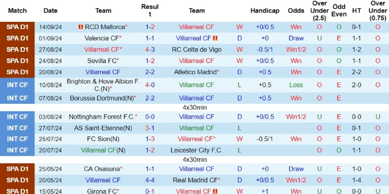 villarreal vs barcelona phong do villarreal