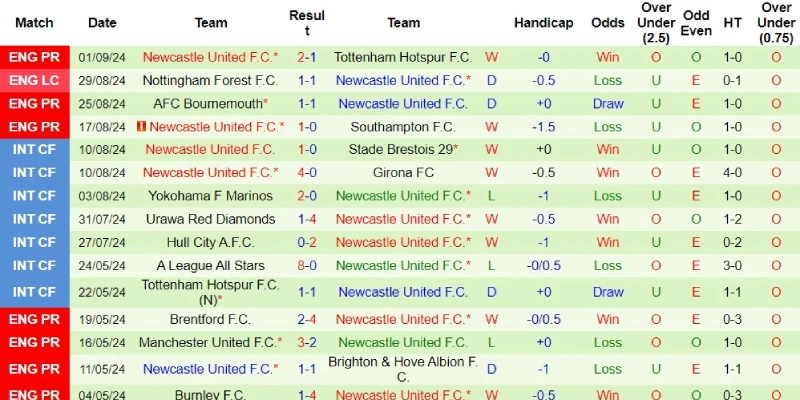 wolves vs newcastle phong do newcastle