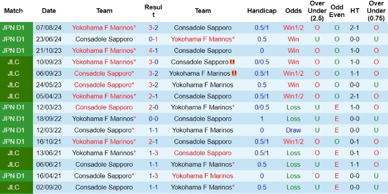 yokohama marinos vs consadole sapporo doi dau yokohama marinos vs consadole sapporo