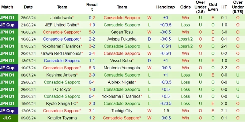 yokohama marinos vs consadole sapporo phong do consadole sapporo