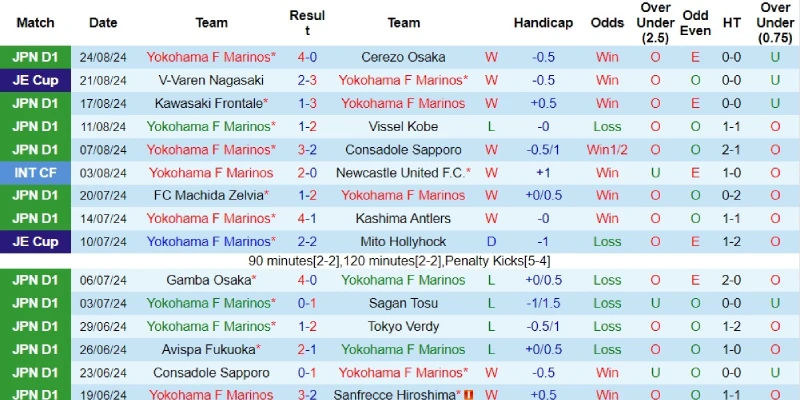 yokohama marinos vs consadole sapporo phong do yokohama marinos